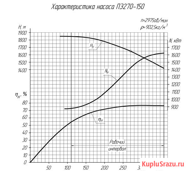 Внутренний корпус с ротором Н17.190.101.00-22СБ для насоса ПЭ-380-185 Белгород - изображение 1