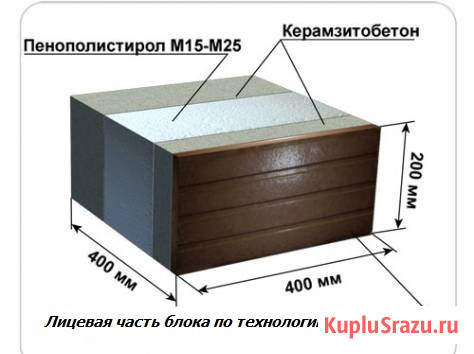 Все для производства теплоблоков, блоков. Вибропрессы Грозный - изображение 6