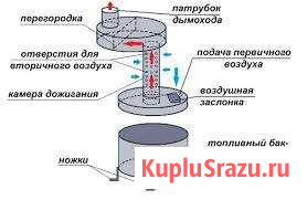 Продам буржуйки Норильск - изображение 1