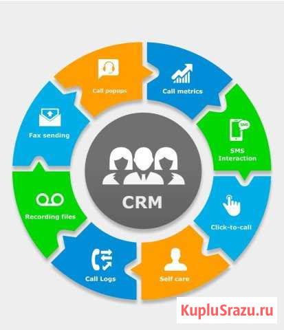 CRM Битрикс24 и Корпоративный портал Bitrix24 Новосибирск - изображение 1