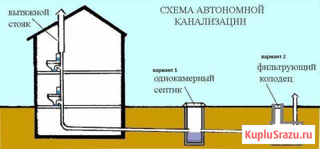 Септик для частного дома Саяногорск - изображение 1