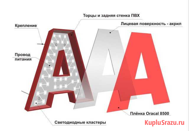 Вывески, стенды, широкоформатная печать, наклейки Сергиев Посад - изображение 1