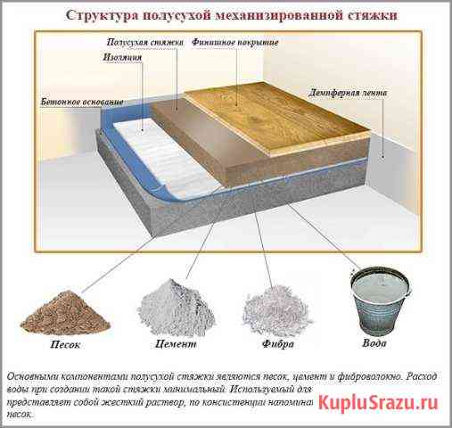 Стяжка(пола),механизированная,машинная Евпатория