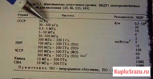 Замеры электромаг. фона эми (низ.V/m, выс. W/cm?) Шадринск - изображение 1