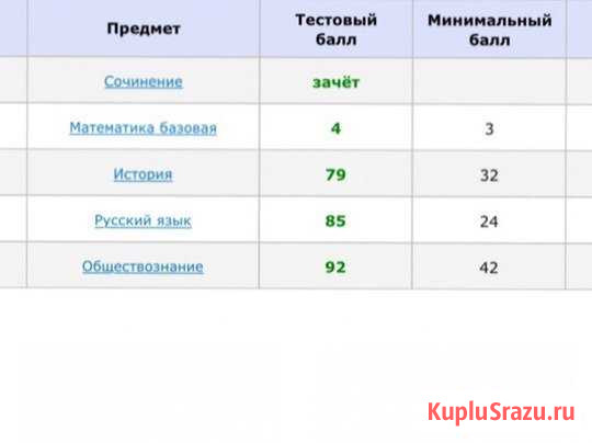 Репетитор по истории и обществознанию Псков - изображение 1