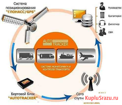 Система мониторинга автотранспорта глонасс Клин - изображение 1