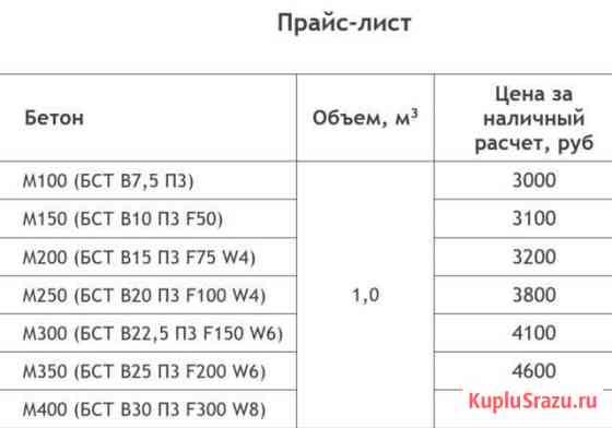 Бетон и раствор от производителя. Доставка Альметьевск