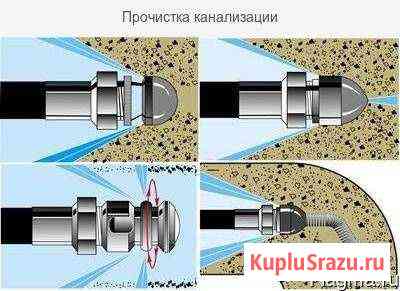 Прочистка - разморозка канализации Оренбург