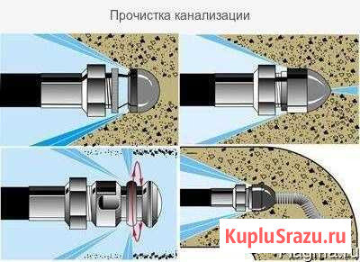 Прочистка - разморозка канализации Оренбург - изображение 1
