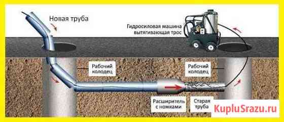 Ремонт канализации, замена труб, ремонт выпусков Воронеж