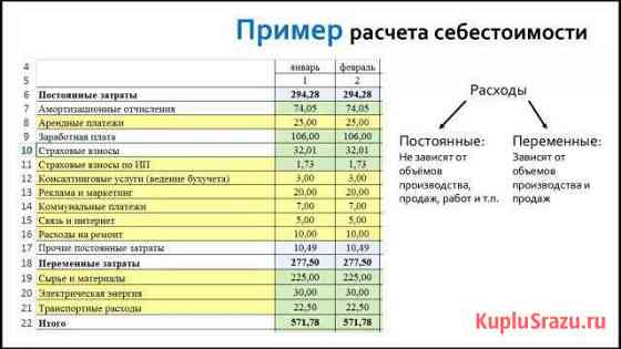 Разработка и сопровождение бизнес-планов Симферополь