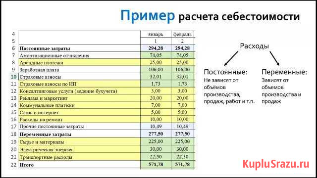 Разработка и сопровождение бизнес-планов Симферополь - изображение 1