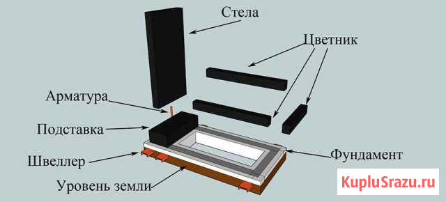 Памятники изготовление и установка Пермь - изображение 1