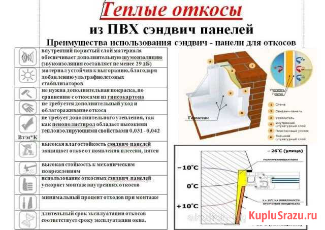 Откосы теплые Невинномысск - изображение 1