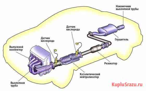 Скупка Катализаторов Смоленск