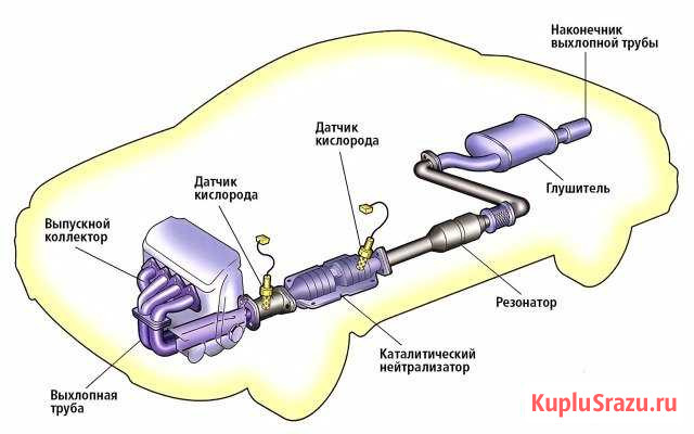 Скупка Катализаторов Смоленск - изображение 1