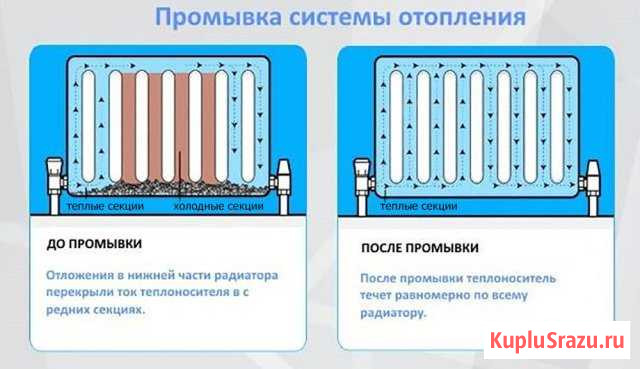 Промывка систем отопления в квартирах, домах Ханты-Мансийск - изображение 1