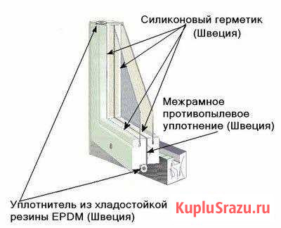 Ремонт окон, дерево и пвх Самара - изображение 1