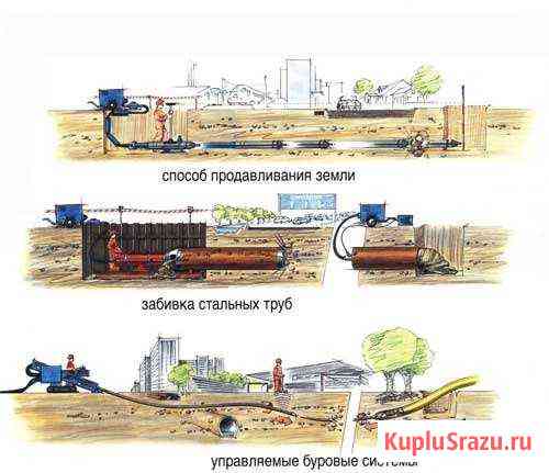 Прокол гнп (бурение гнб) от 32 до 1000 Ульяновск