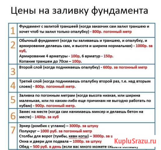 Заливаем фундамент Аргун - изображение 1