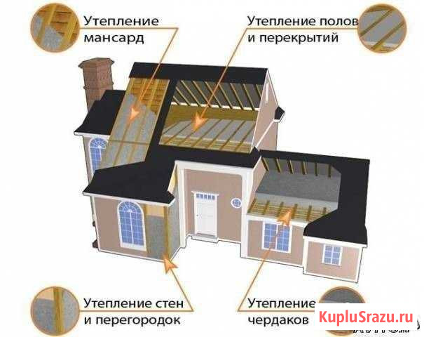 Утепление Домов Пеноизолом Михайловск - изображение 1
