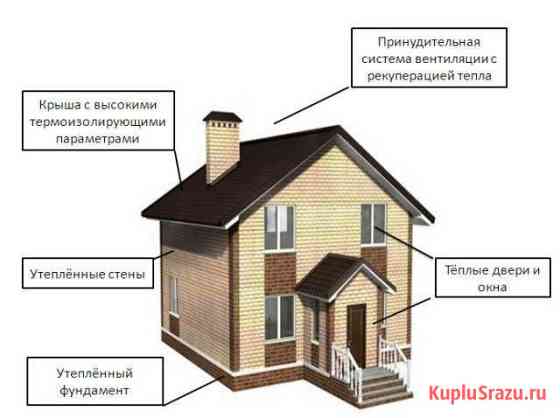 Энергоэффективные. Каркасные дома Ульяновск