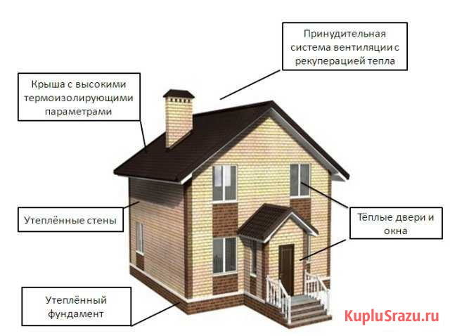 Энергоэффективные. Каркасные дома Ульяновск - изображение 1