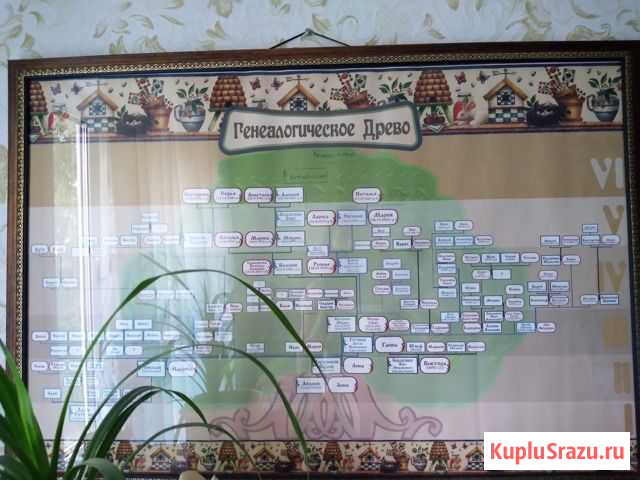 Создание родословной Саяногорск - изображение 1