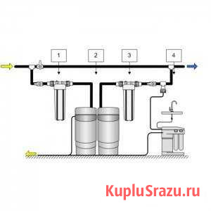 Система очистки воды на дом. Аквафор Грозный - изображение 1