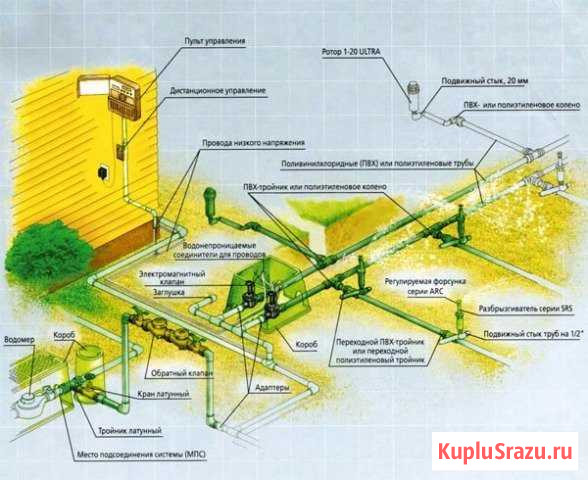 Системы полива Армавир - изображение 1