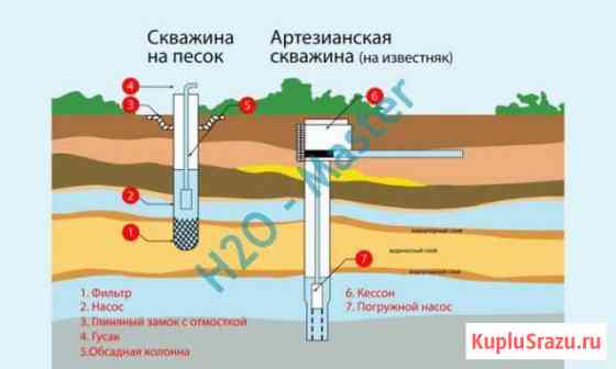 Бурение скважин на воду Сарапул