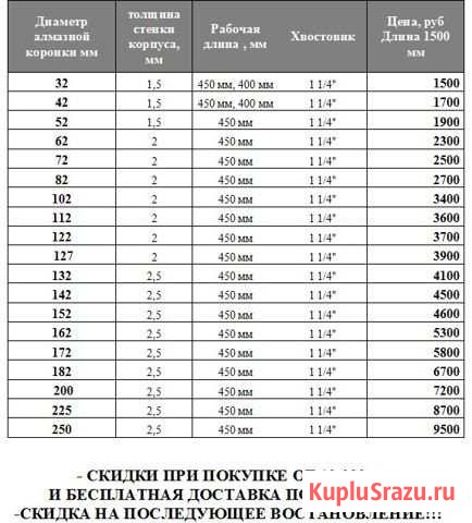 Коронки алмазные Владикавказ - изображение 1