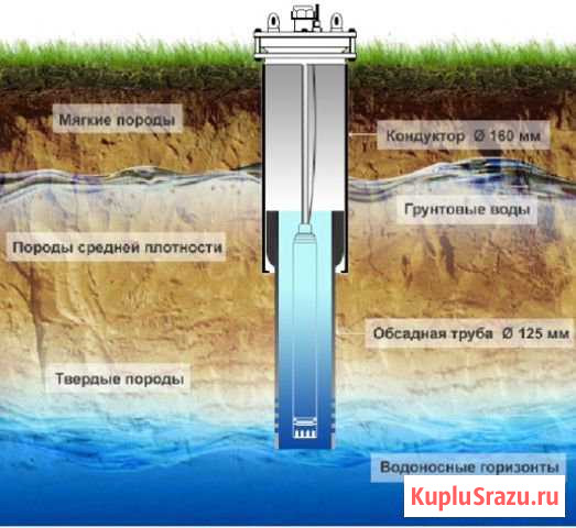 Бурение скважин на воду Харабали - изображение 1