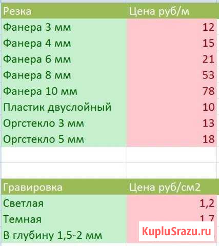 Лазерная резка и гравировка Woodland Уфа - изображение 1