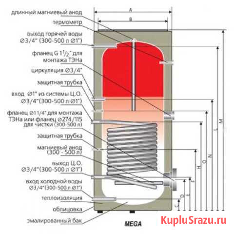 Котлы;газовые,электрические,твердотопливные Симферополь - изображение 1