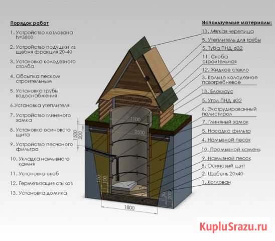 Колодцы Псков - изображение 1