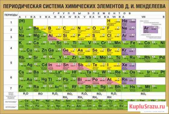 Репетитор по химии Хабаровск