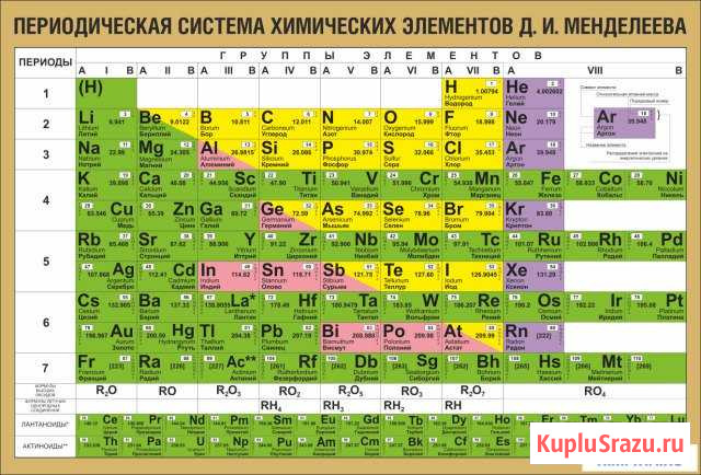 Репетитор по химии Хабаровск - изображение 1