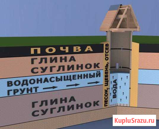 Бурение питьевых Колодцев Медынь - изображение 1