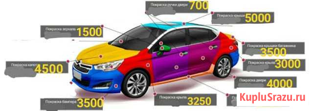 Покраска авто Брянск - изображение 1