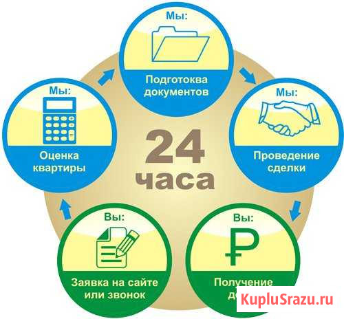 Срочный выкуп квартир, комнат. Расчет за 24ч Омск - изображение 1
