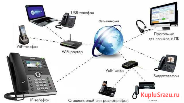 Телефония для вашего офиса Свободный - изображение 1