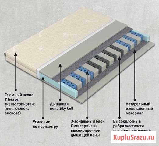 Матрас 120х200 см. Новый запечатанный Долгопрудный - изображение 1