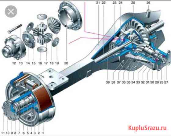 Задний мост на газель Егорьевск