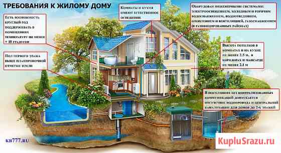 Перевод нежилого (садового) дома в жилой Истра