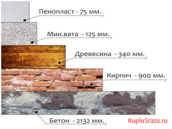 Утепление стен дома пенопластовой крошкой в Краснодарском крае Краснодар