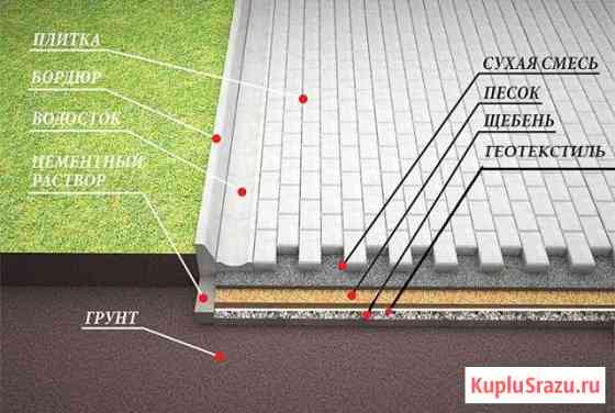 Укладка тротуарной плитки Кострома