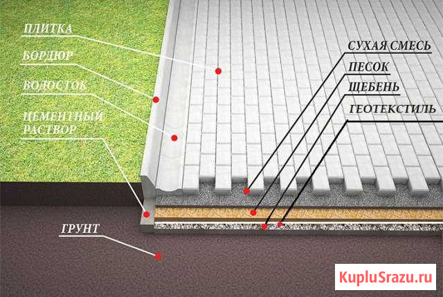 Укладка тротуарной плитки Кострома - изображение 1