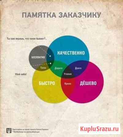 Ремонт и отделка квартир Бердск