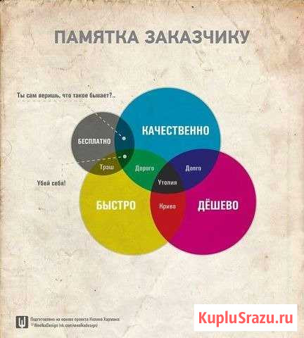 Ремонт и отделка квартир Бердск - изображение 1